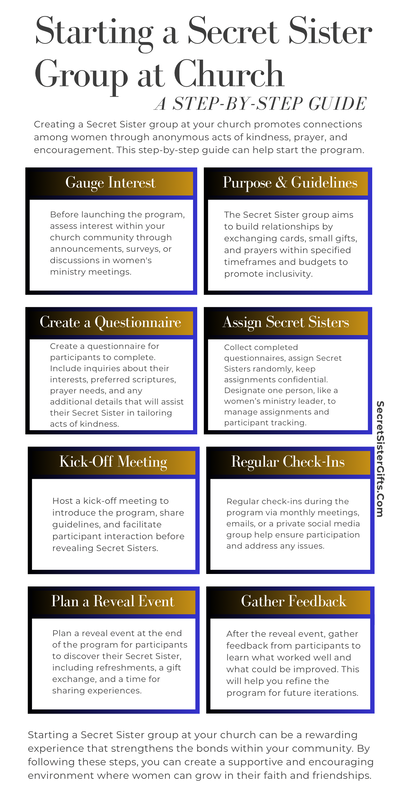 Starting a Church Secret Sister Group